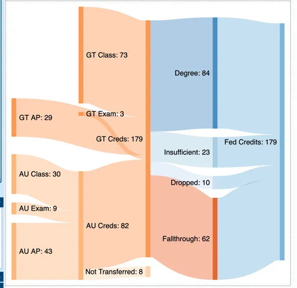 sankey diagram